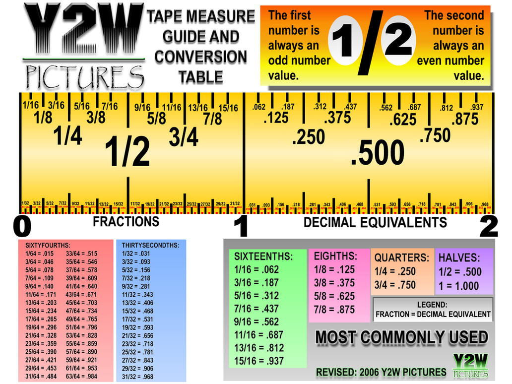 Tape Measure Cheat good for measuring Craft Ideas Pinterest To